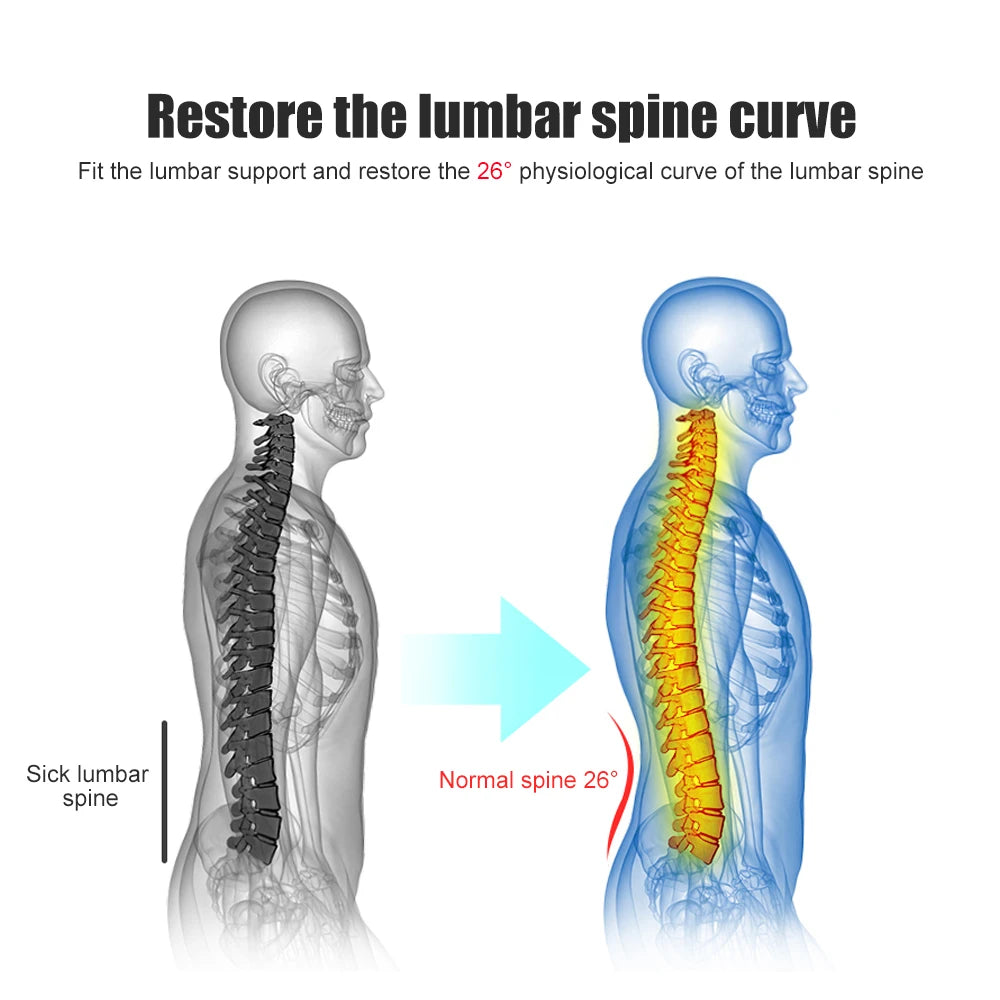 Adjustable Lumbar Support Belt