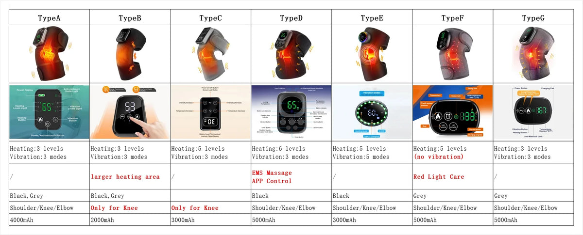 Heated Knee Massage Wrap