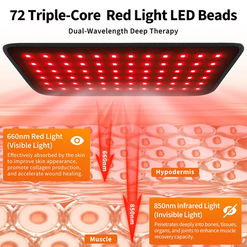 Opaska świetlna LED (72 diody)