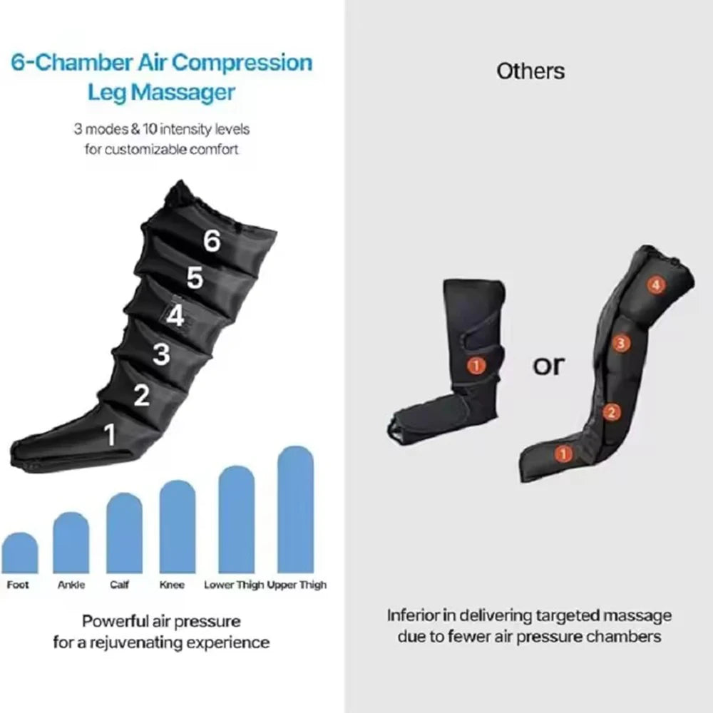 Bottes de compression pneumatique